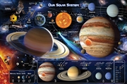 Buy Space - Solar System 2 - Reg Poster