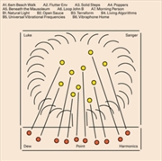 Buy Dew Point Harmonics