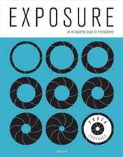 Buy Exposure - An Infographic Guide