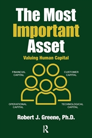 Buy The Most Important Asset