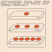 Buy Odd Numbers / So Le