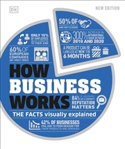 Buy How Business Works