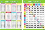 Buy Educational Poster Double Sided Times Table