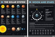 Buy Educational Poster Double Sided Space