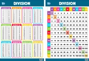 Buy Educational Poster Double Sided Division
