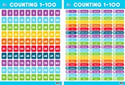 Buy Educational Poster Double Sided Count100