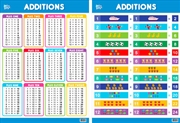 Buy Educational Poster Double Sided Addition