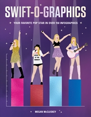 Buy Swift-O-Graphics