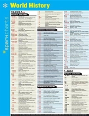 Buy World History SparkCharts