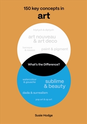Buy What's the Difference? Art