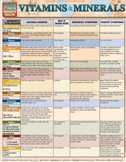 Buy Vitamins & Minerals