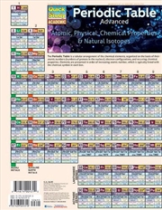 Buy Periodic Table Advanced
