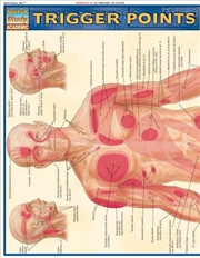 Buy Trigger Points