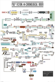 Buy Pulp Fiction - Chronological Order