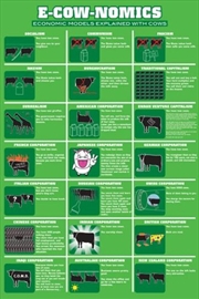 Buy E-Cow-Nomics Poster