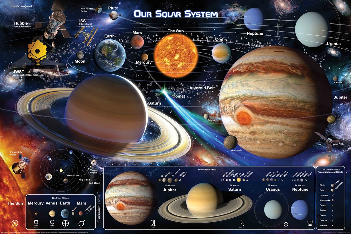 Space - Solar System 2 - Reg Poster/Product Detail/Posters & Prints