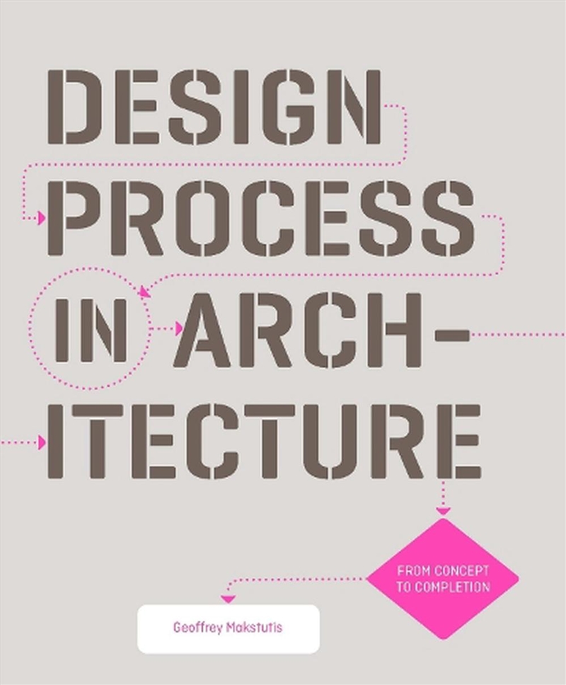 Design Process In Architecture/Product Detail/Architecture