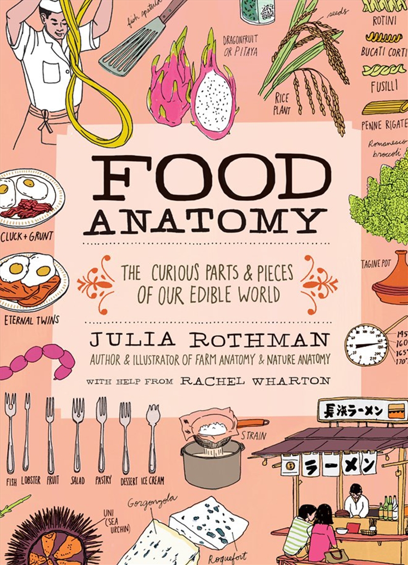 Food Anatomy/Product Detail/Recipes, Food & Drink