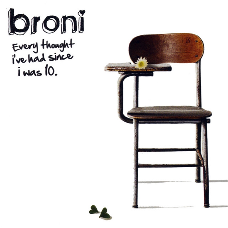 Every Thought I'Ve Had Since I Was 10/Product Detail/Alternative