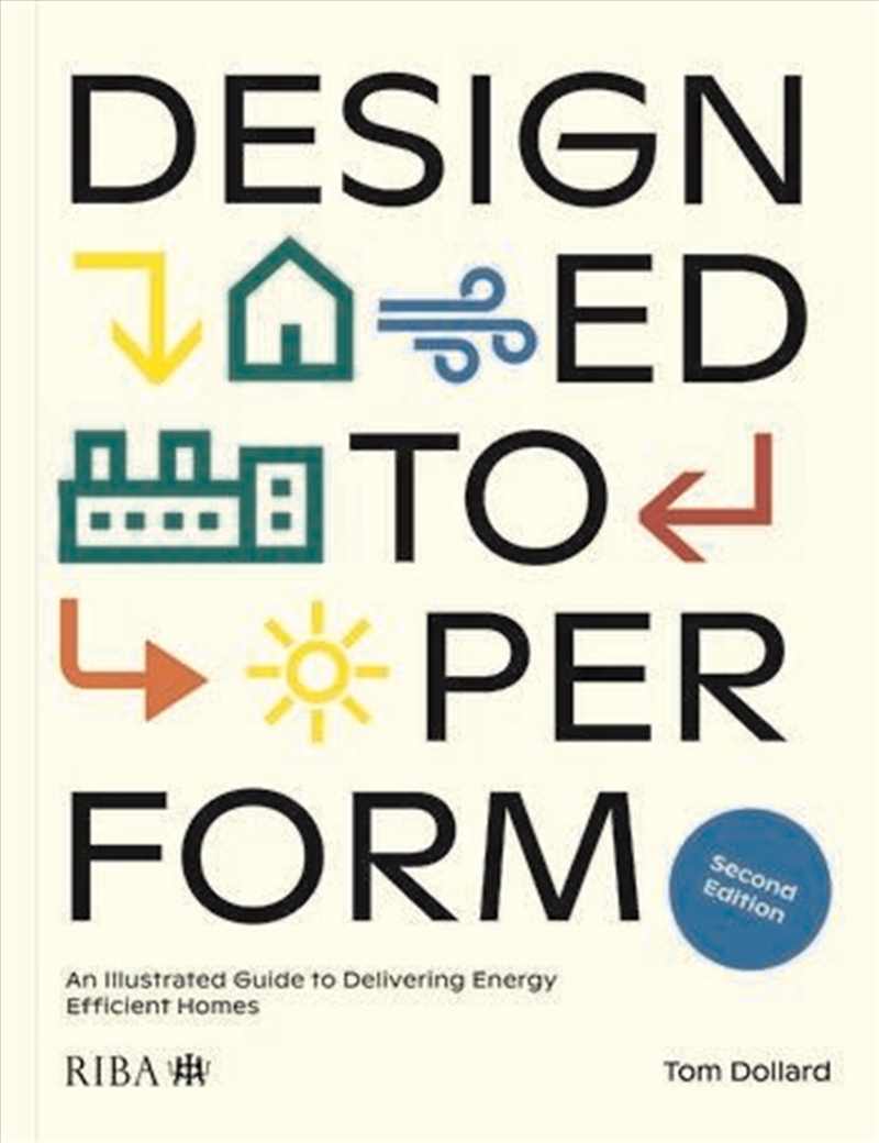 Designed to Perform/Product Detail/Architecture