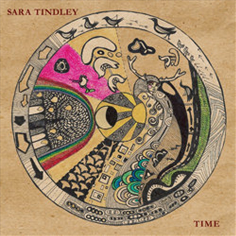 Time/Product Detail/Country