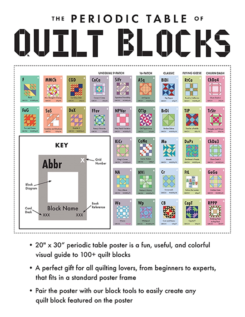 Periodic Table of Quilt Blocks Poster/Product Detail/Crafts & Handiwork