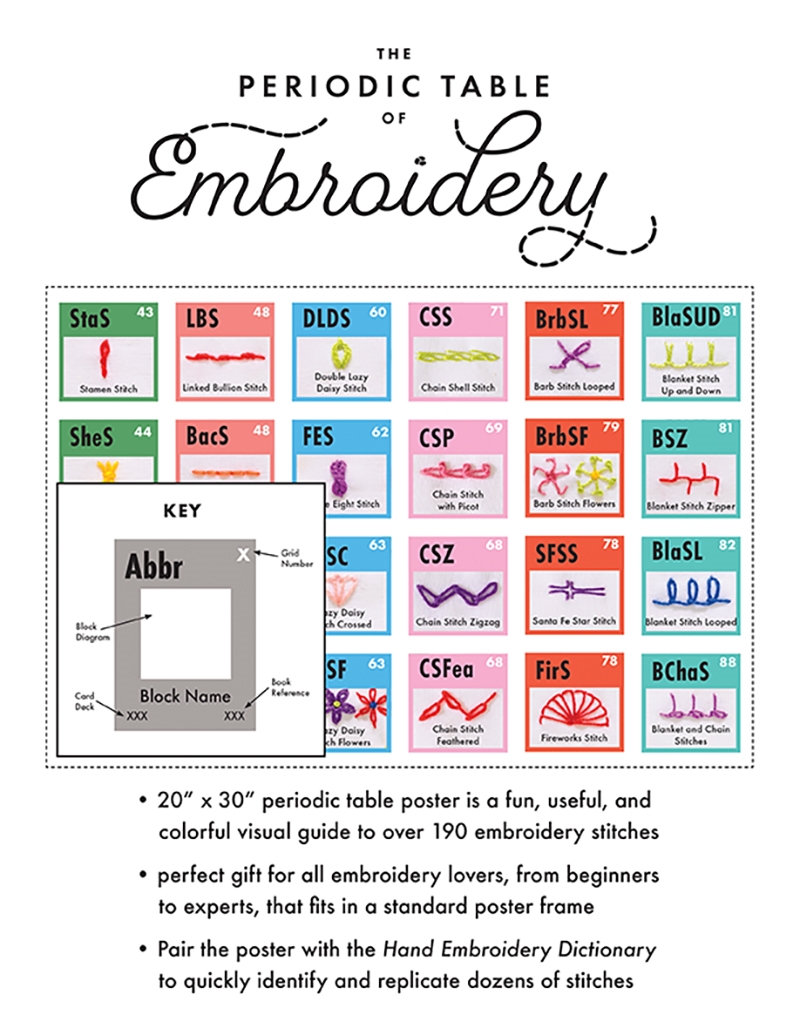 Periodic Table of Embroidery Stitches Poster/Product Detail/Crafts & Handiwork