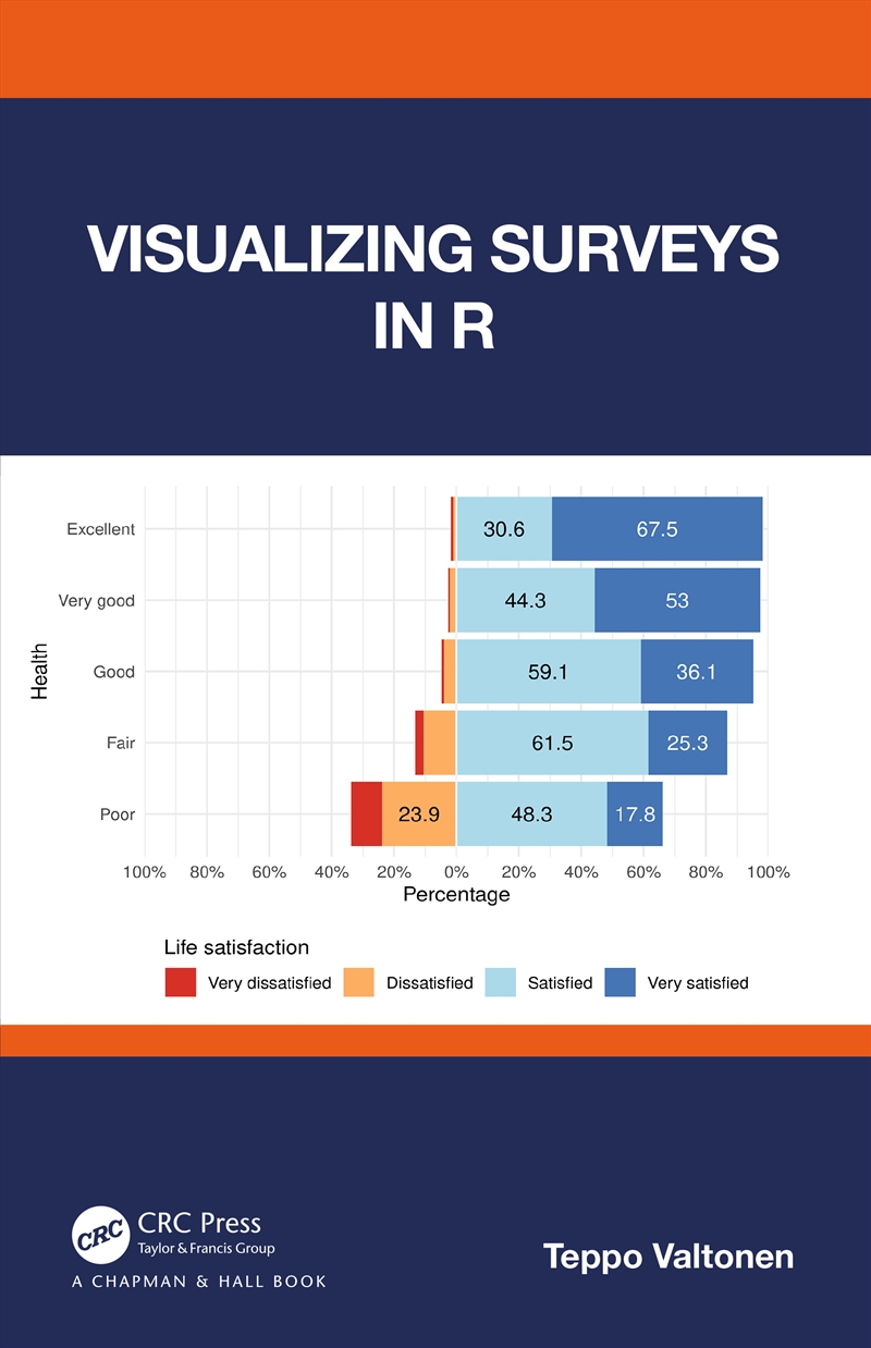 Visualizing Surveys In R/Product Detail/Maths