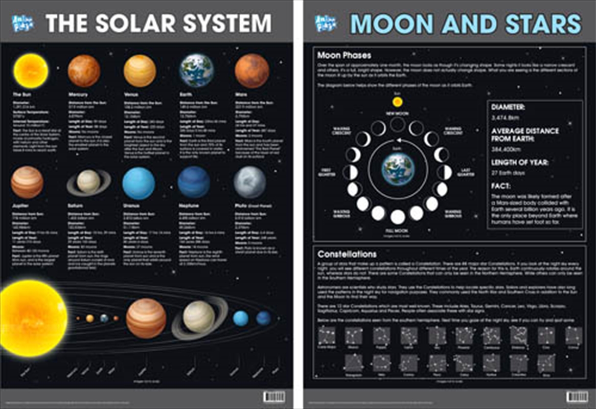 Educational Poster Double Sided Space/Product Detail/Posters & Prints