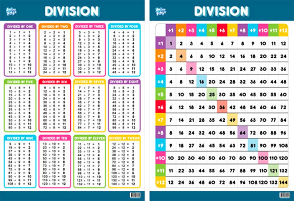 Educational Poster Double Sided Division/Product Detail/Posters & Prints