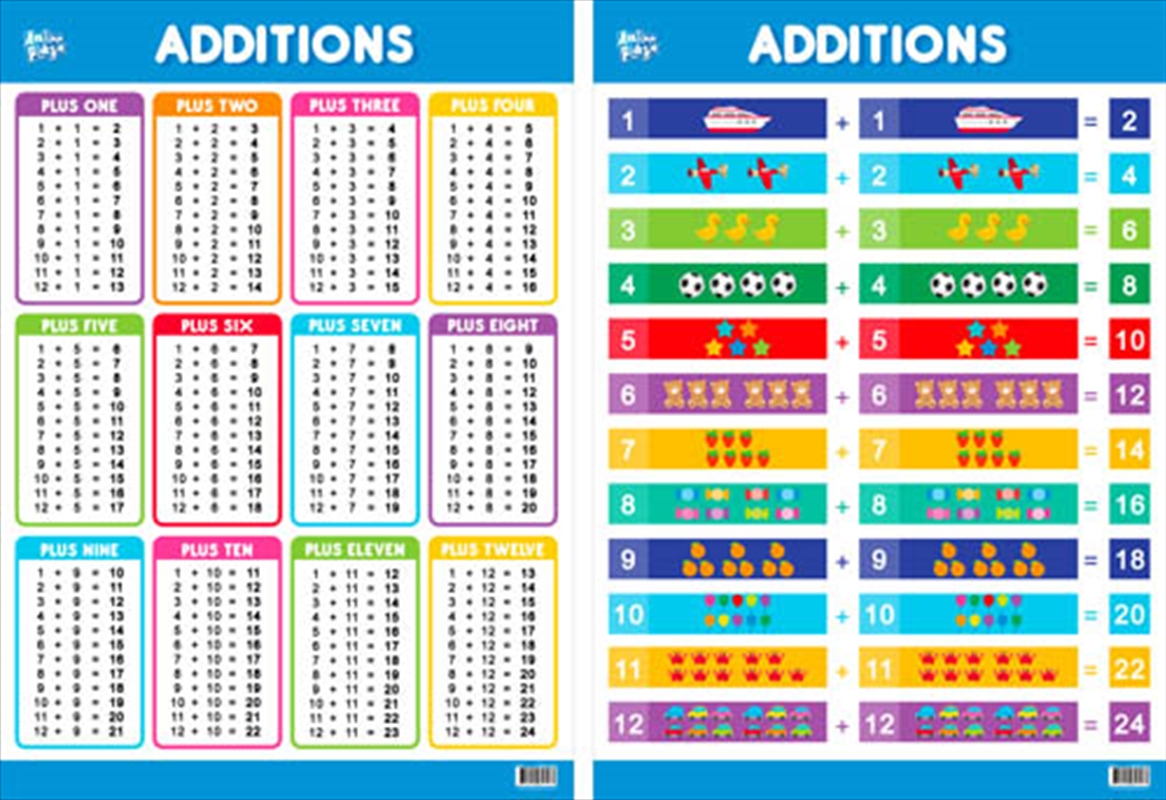 Educational Poster Double Sided Addition/Product Detail/Posters & Prints