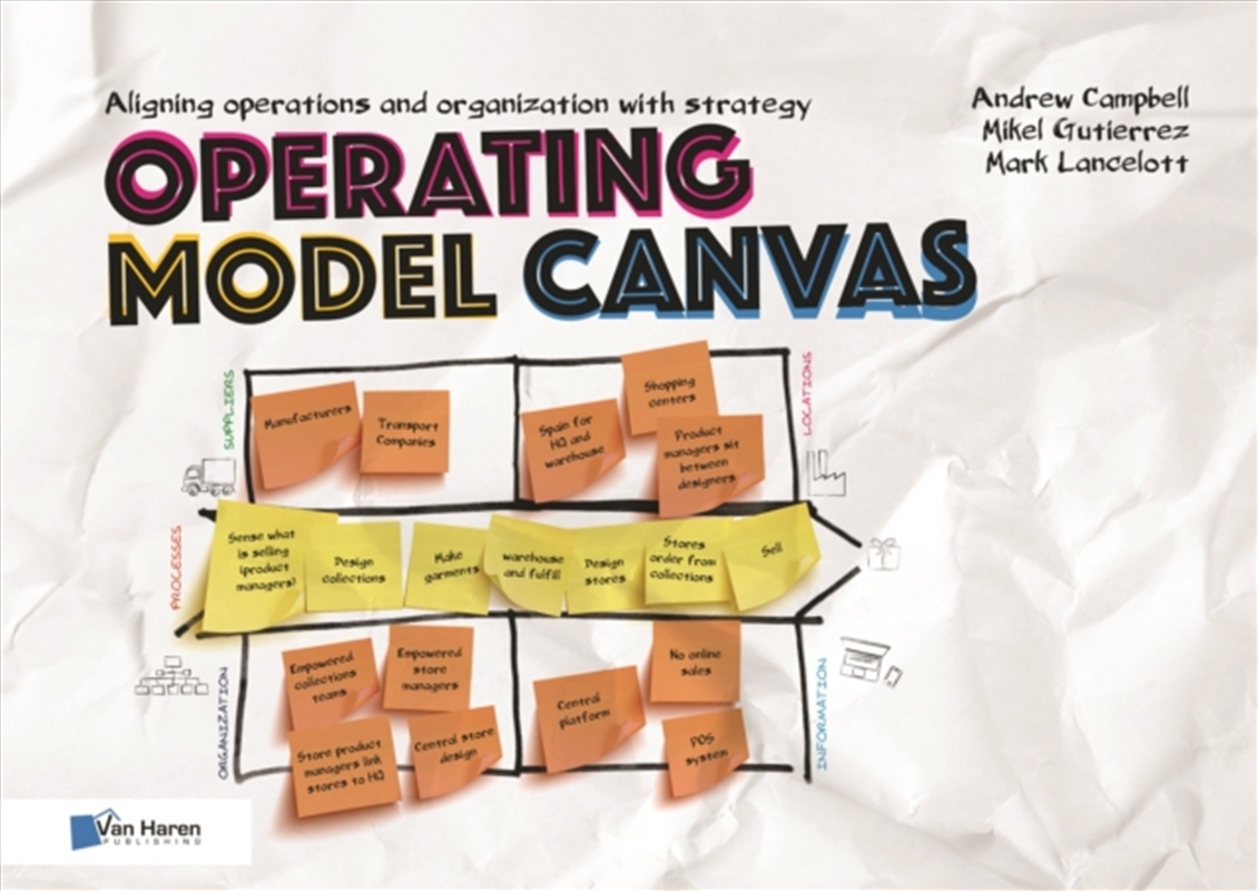 Operating Model Canvas/Product Detail/Business Leadership & Management
