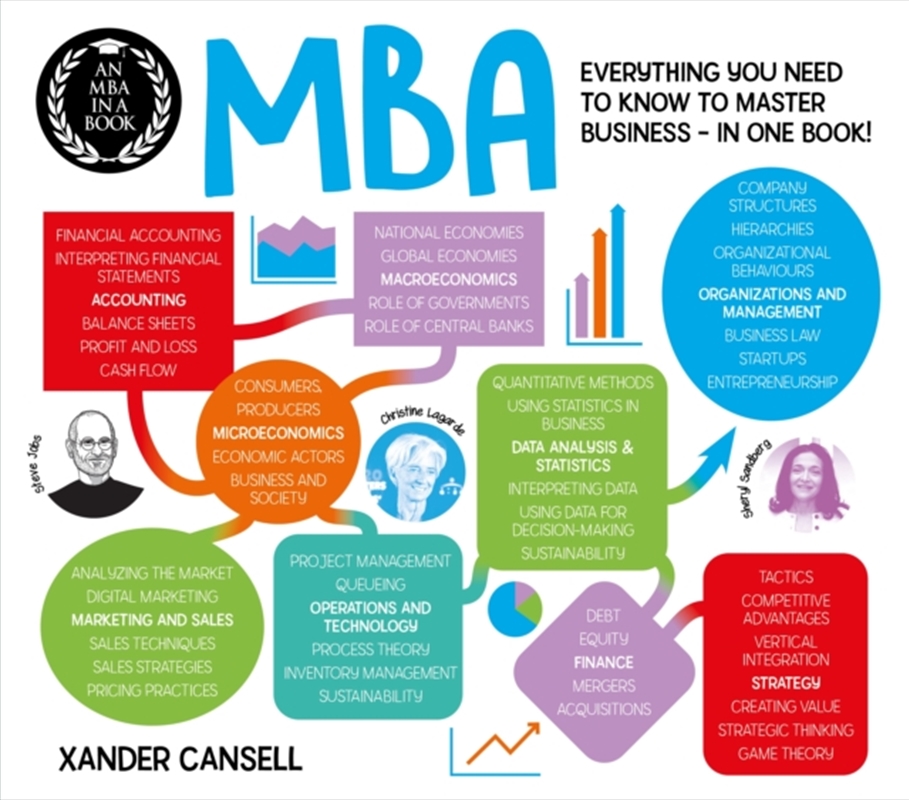Mba In A Book/Product Detail/Business Leadership & Management