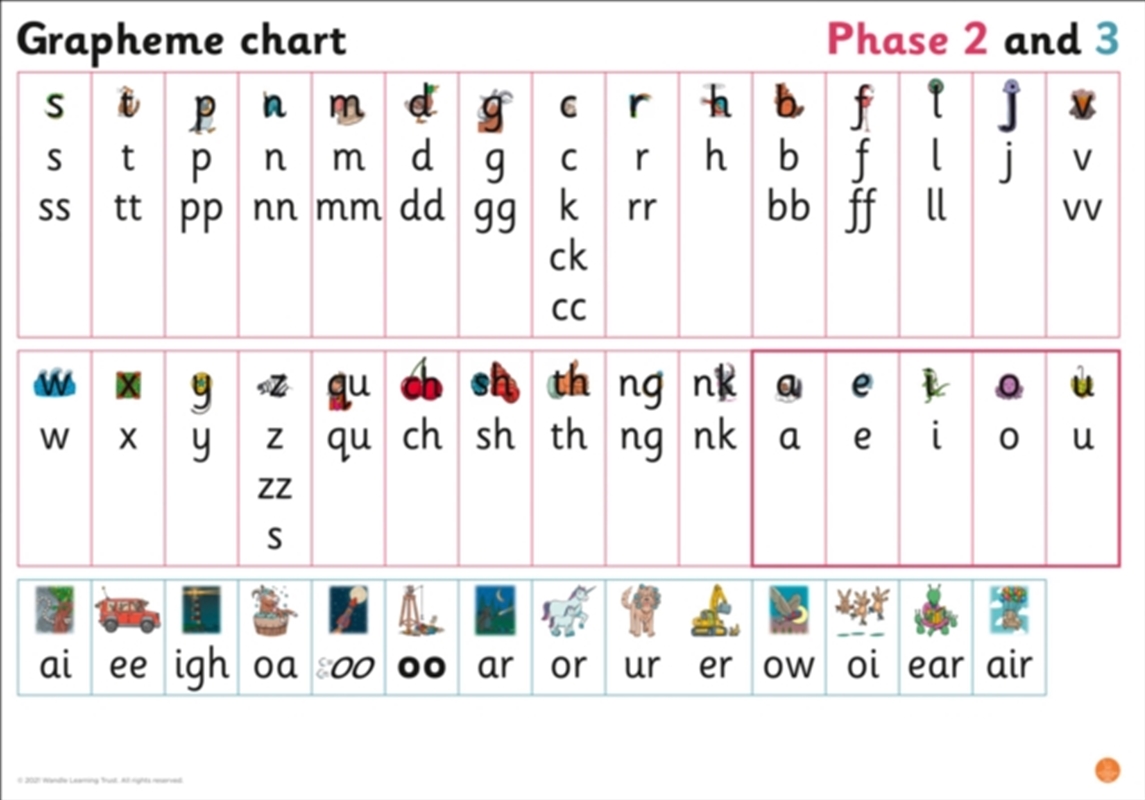 Grapheme Chart For Reception : Phases 2 And 3/Product Detail/Teaching