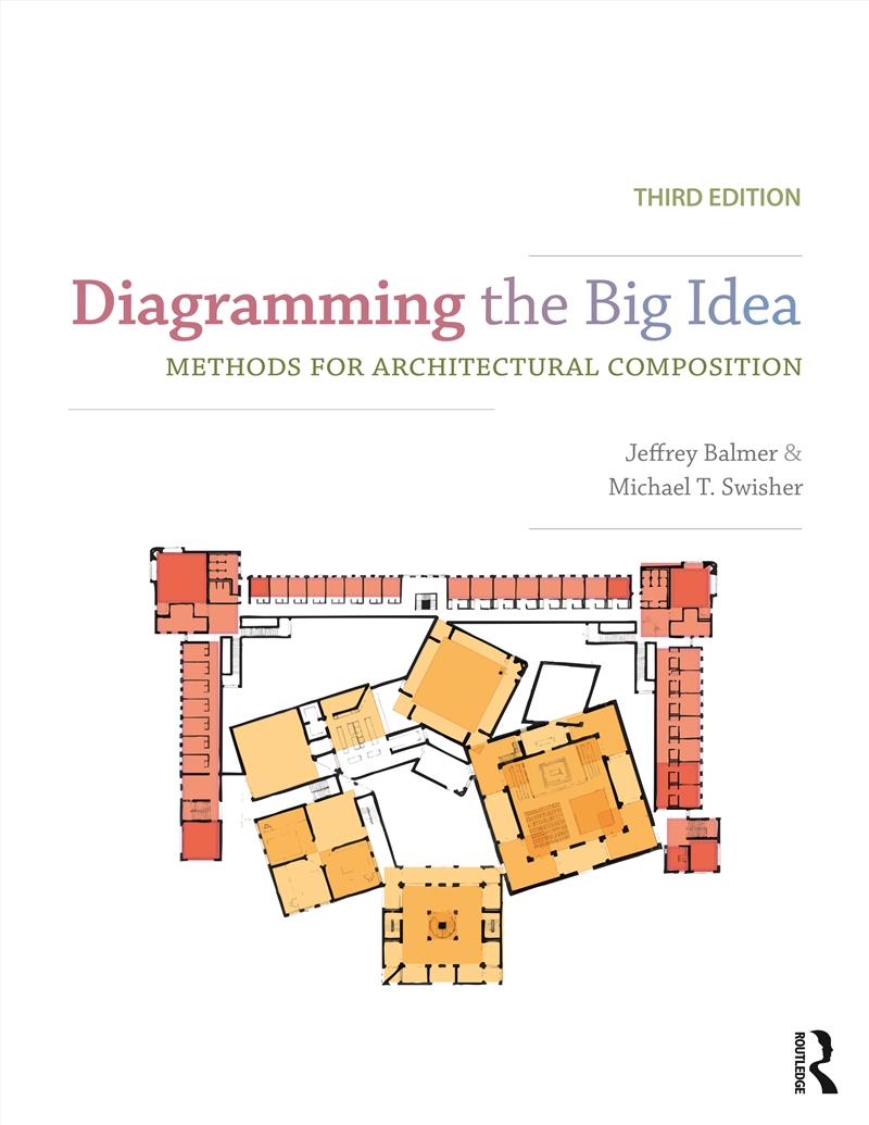 Diagramming The Big Idea/Product Detail/Architecture