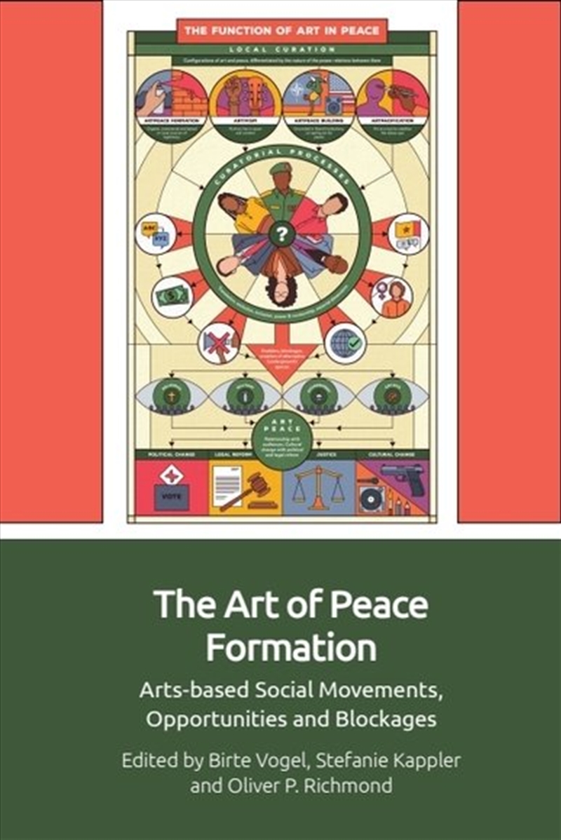 The Art Of Peace Formation/Product Detail/Art