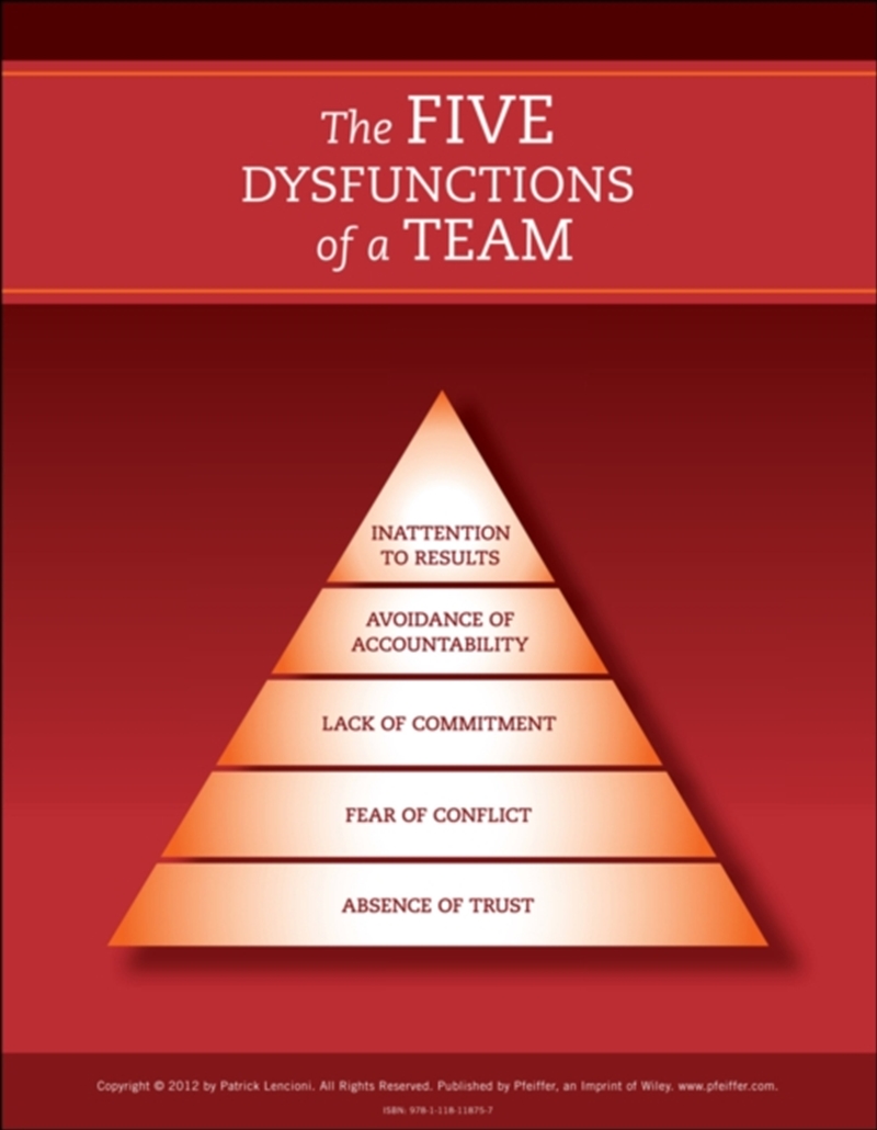 Five Dysfunctions Of A Team Re/Product Detail/Business Leadership & Management