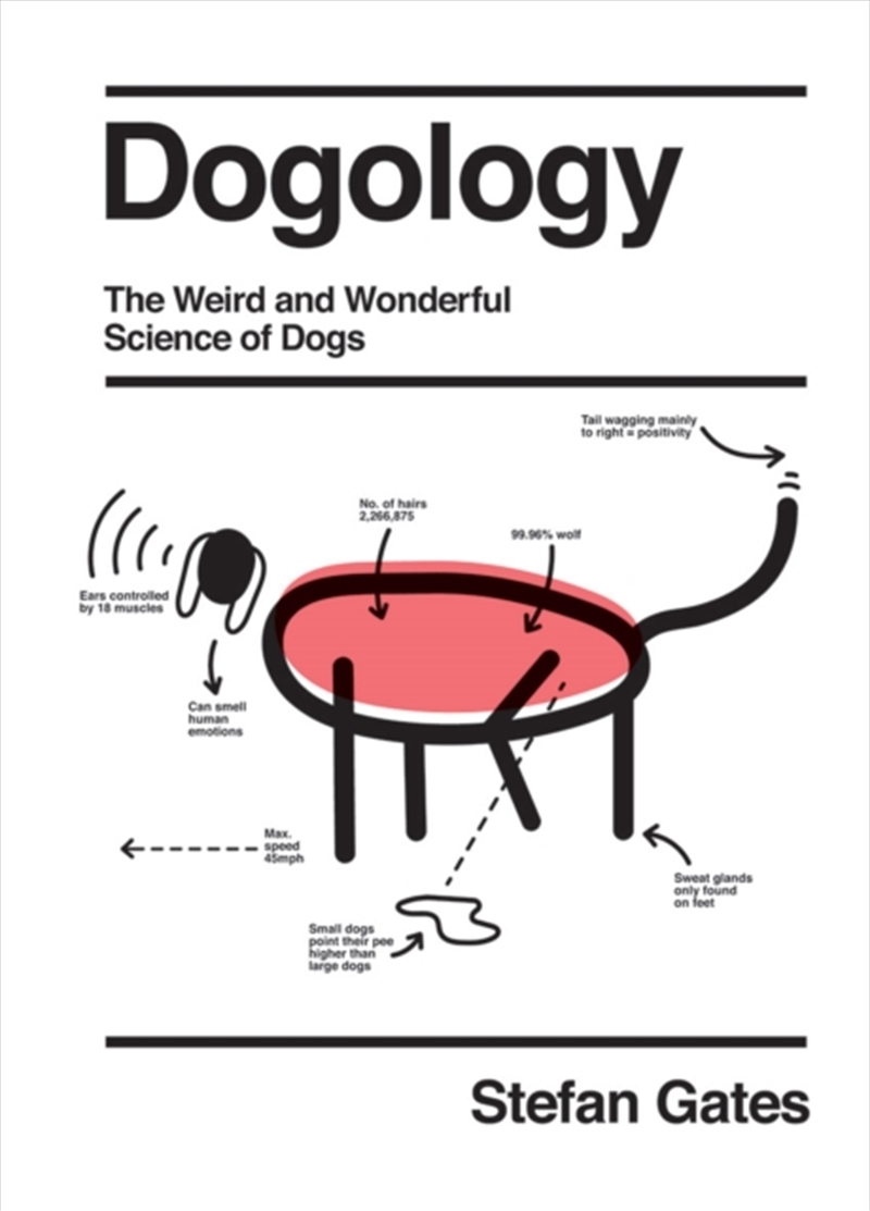 Dogology/Product Detail/Animals & Nature