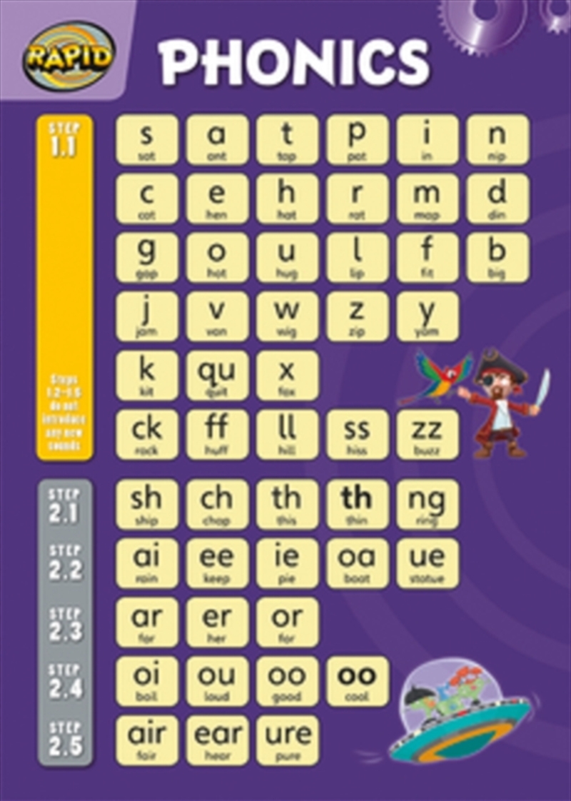 Rapid Phonics Wallchart/Product Detail/Society & Culture
