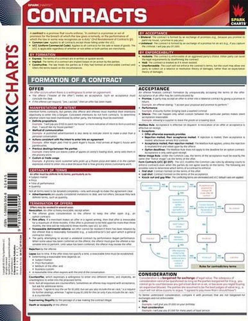 Contracts SparkCharts/Product Detail/Education & Textbooks