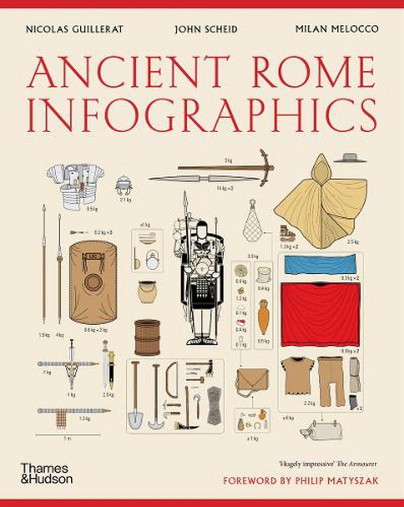 Ancient Rome: Infographics/Product Detail/History