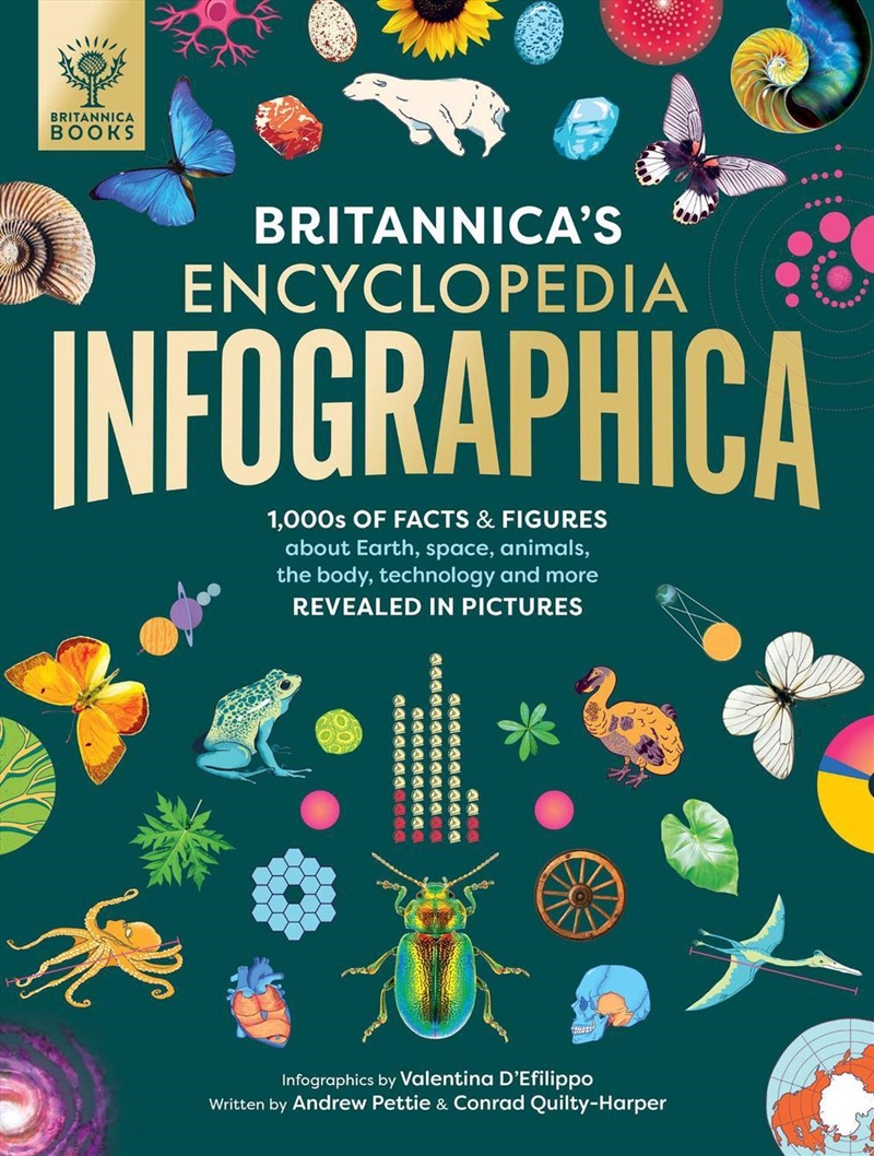 Britannica's Encyclopedia Infographica/Product Detail/Childrens
