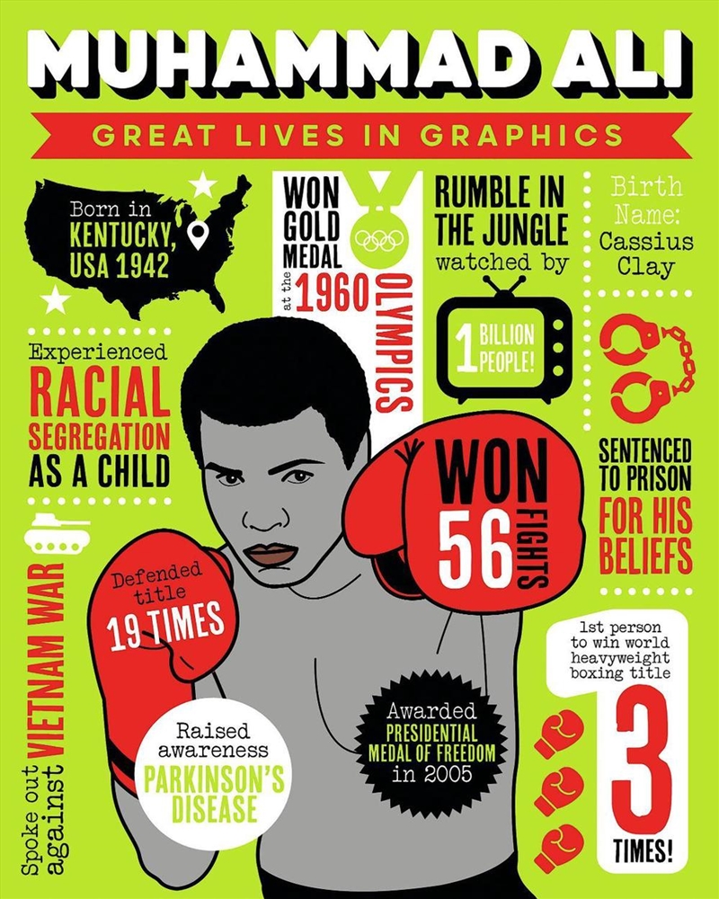 Great Lives in Graphics: Muhammad Ali/Product Detail/Childrens