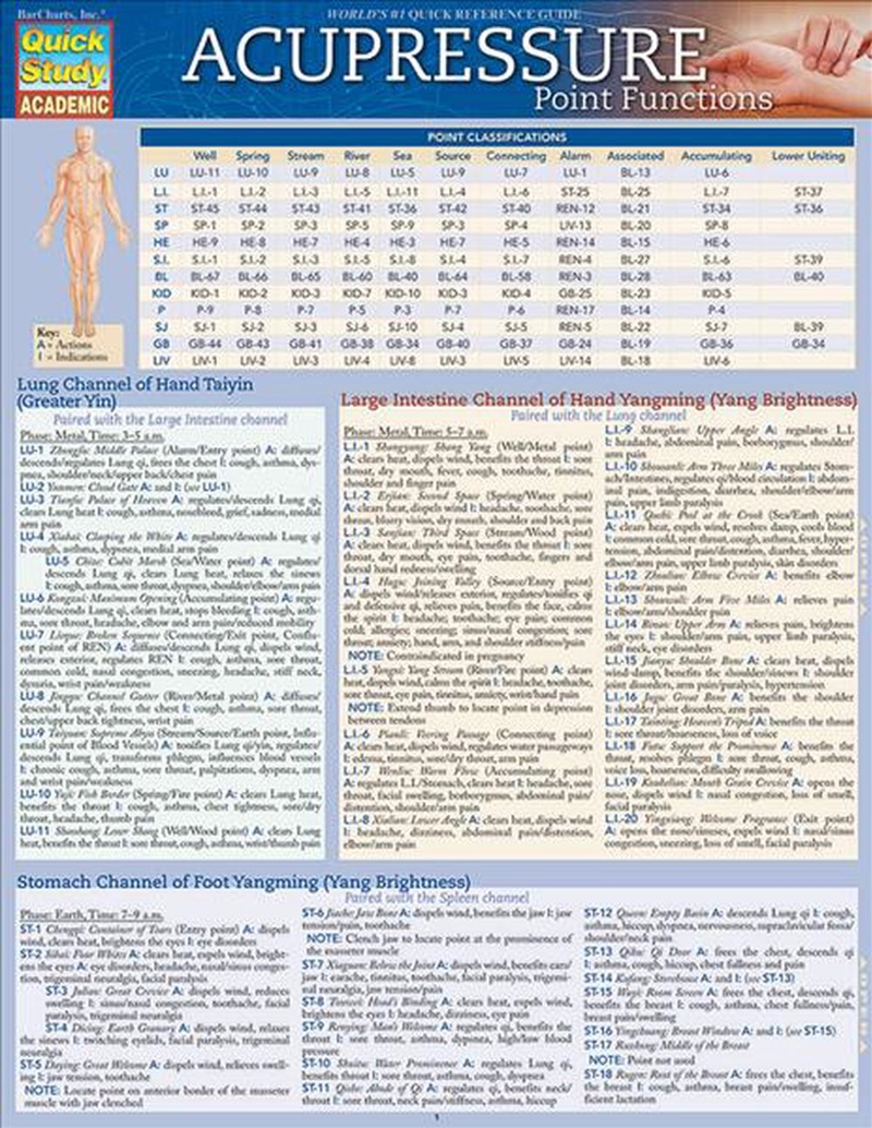 Acupressure - Point Functions/Product Detail/Healthcare