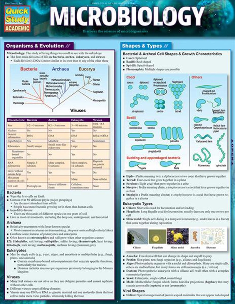 Microbiology/Product Detail/Reference & Encylopaedias