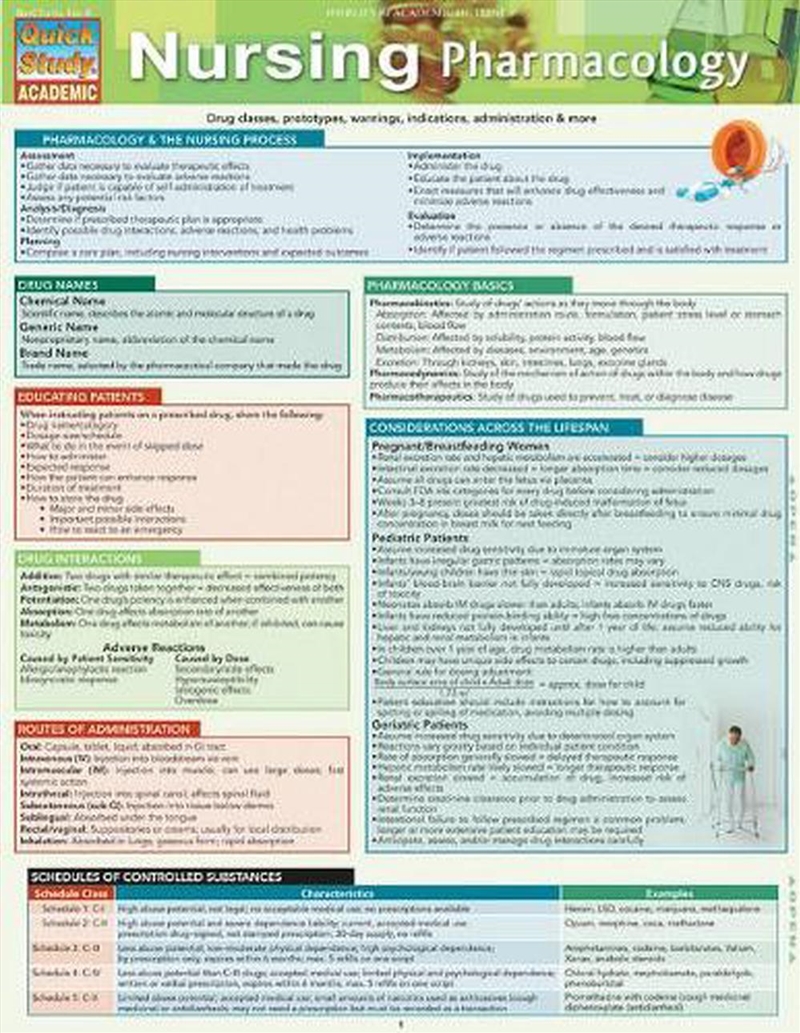 Nursing Pharmacology/Product Detail/Healthcare