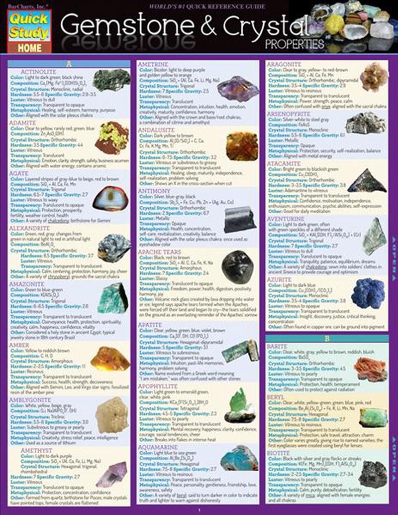 Gemstone & Crystal Properties/Product Detail/Geography