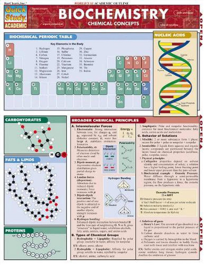 Biochemistry/Product Detail/Science