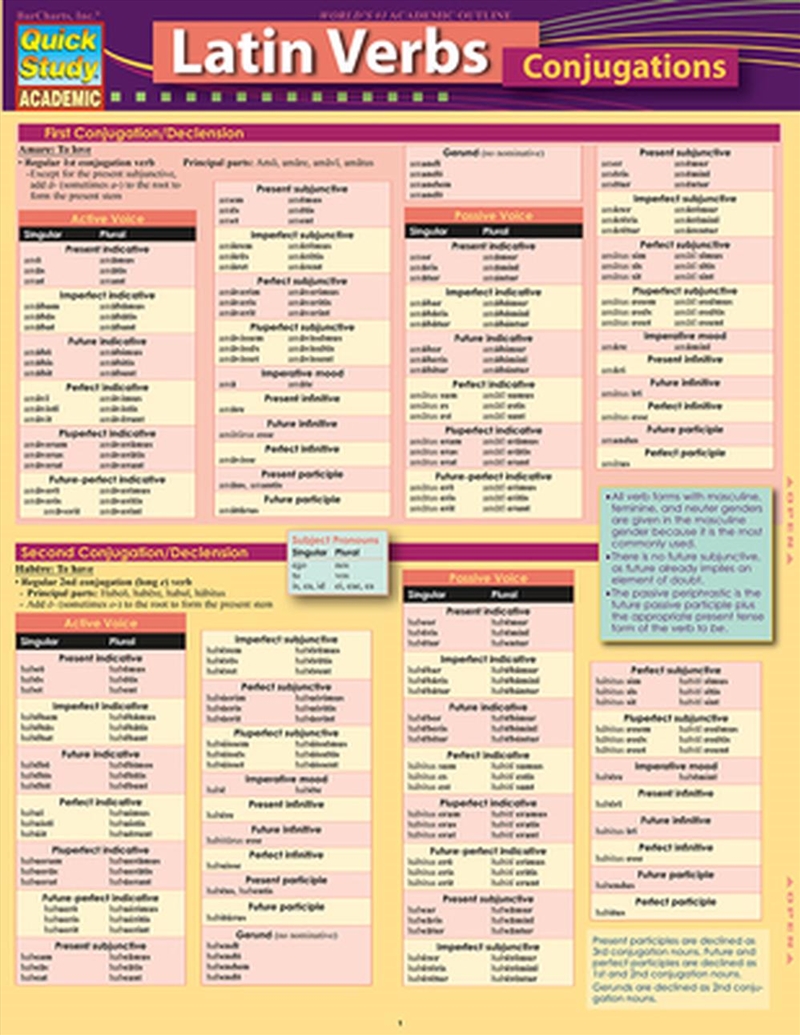 Latin Verb-Conjugations/Product Detail/Language & Linguistics