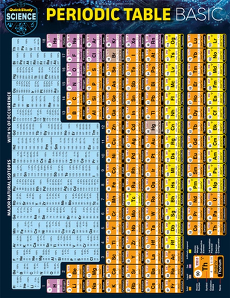 Periodic Table Basic/Product Detail/Science